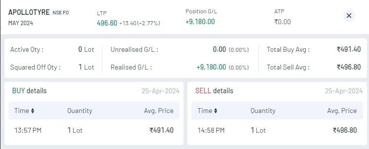 Best SEBI-registered research analyst
